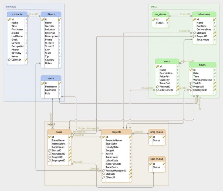 Project Management - Php Controls